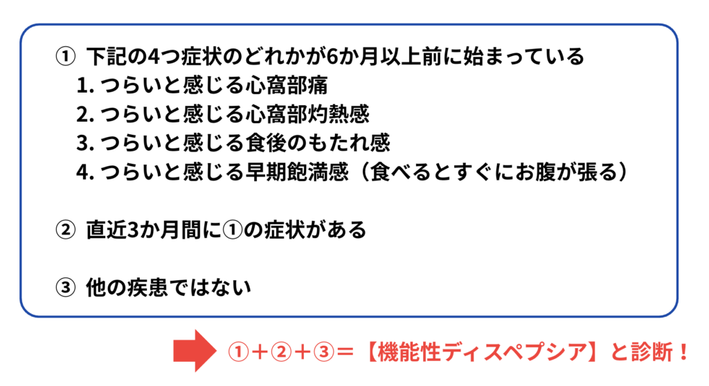【機能性ディスペプシア】